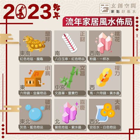 2023 流年風水